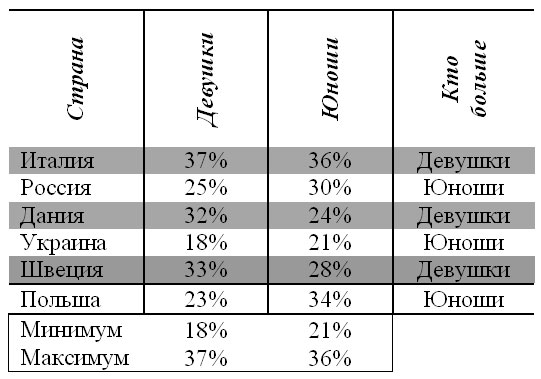 Контрольная работа:Электронные таблицы EXCEL
