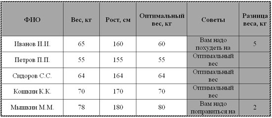 Контрольная работа:Электронные таблицы EXCEL