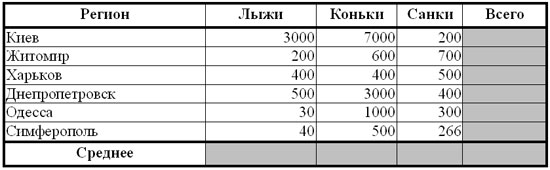 Создание таблиц в EXCEL