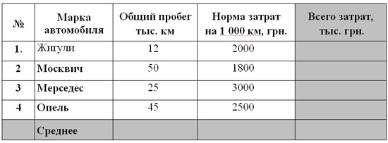 Создание таблиц в EXCEL