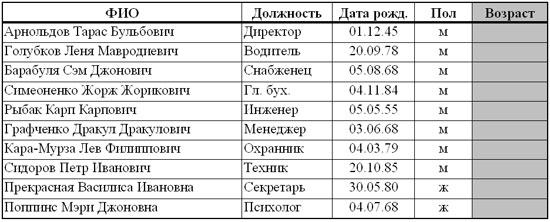 Создание таблиц в EXCEL
