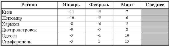 Создание таблиц в EXCEL