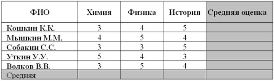 Создание таблиц в EXCEL