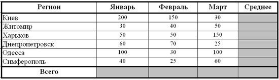 Создание таблиц в EXCEL