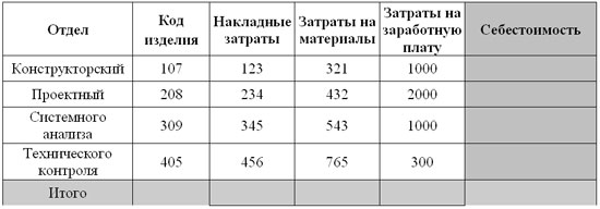 Создание таблиц в EXCEL