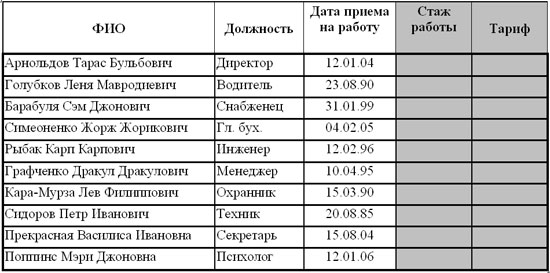 Создание таблиц в EXCEL