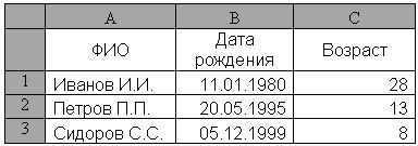 Функции в Excel
