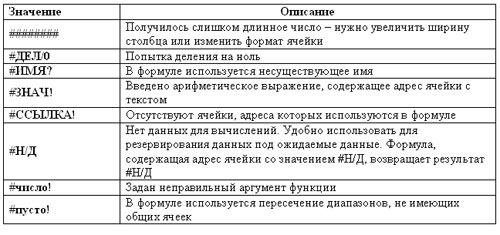 Функции в Excel