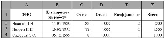 Логические функции в Excel
