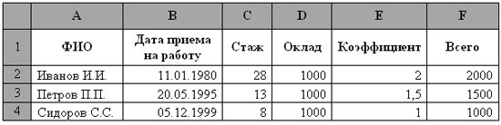 Логические функции в Excel