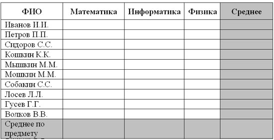 Построение диаграмм и графиков в Excel